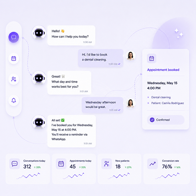Mockup · AI Chat on WhatsApp